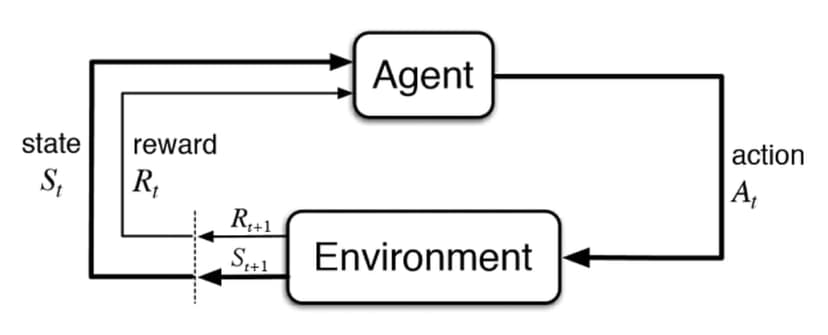 Reinforcement Learning Diagram