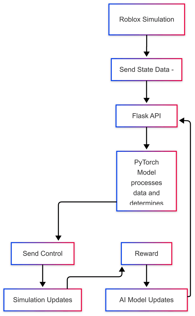 RFAS workflow diagram